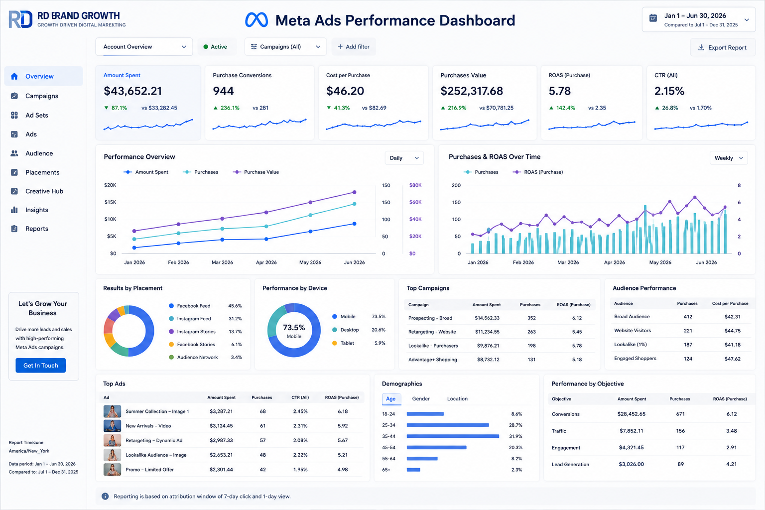 meta-ads-project-case-studies-rdbrandgrowth