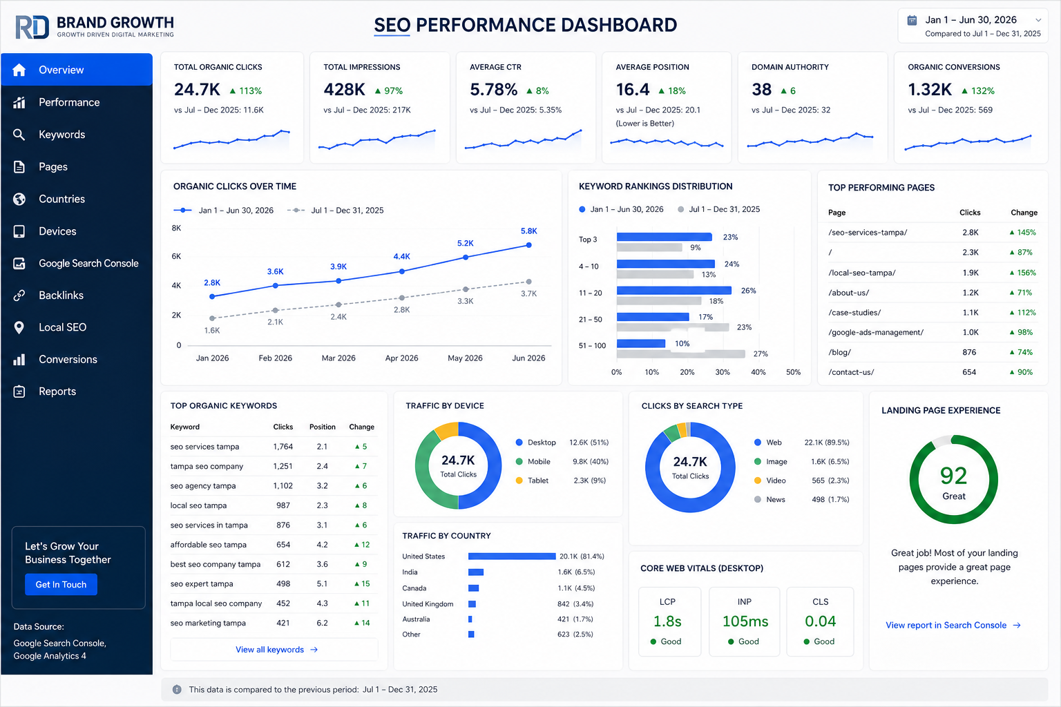 seo-project-case-studies-rdbrandgrowth