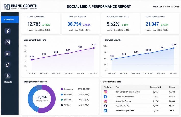 social-media-project-case-studies-rdbrandgrowth